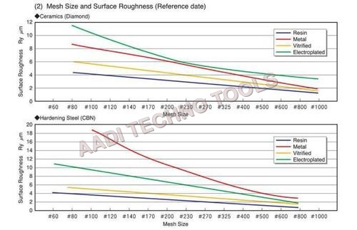MESH SIZE & SURFACE ROUGHNESS