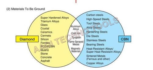 MATERIALS TO BE GROUND