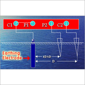 Earth Resistance Measurement