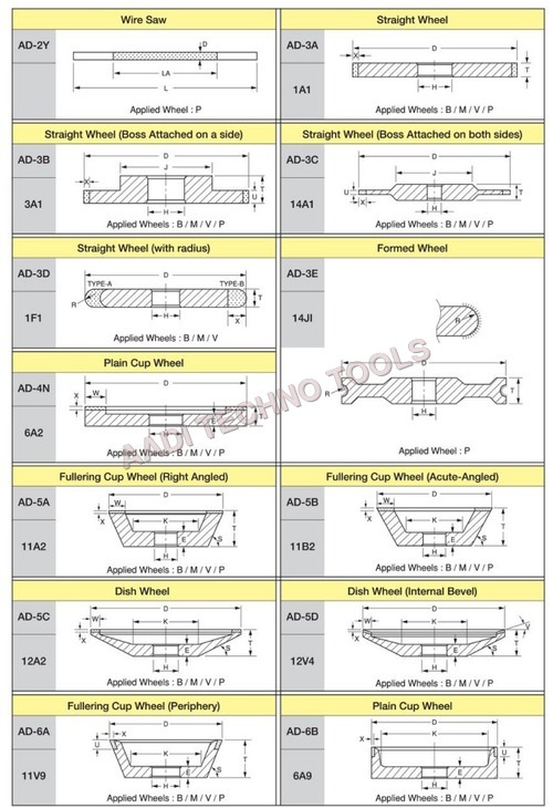 STANDARD SHAPE OF WHEEL TYPE 