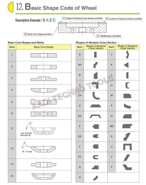 BASIC SHAPE CODE OF WHEEL