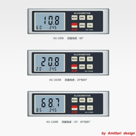 Gloss Meter