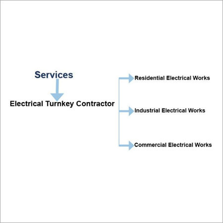 Services