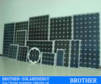 Residential Solar Panels