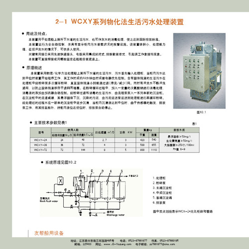 Sewage Treatment Plant