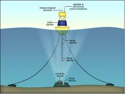 Mooring Buoy