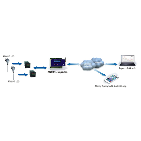 Temperature Monitoring System
