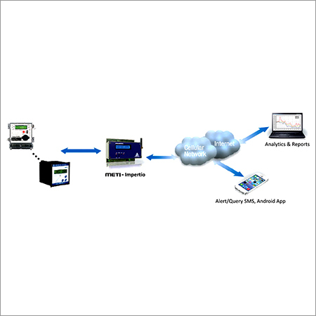 Energy Management System