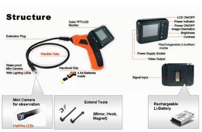SPY WIRELESS INSPECTION CAMERA IN DELHI INDIA