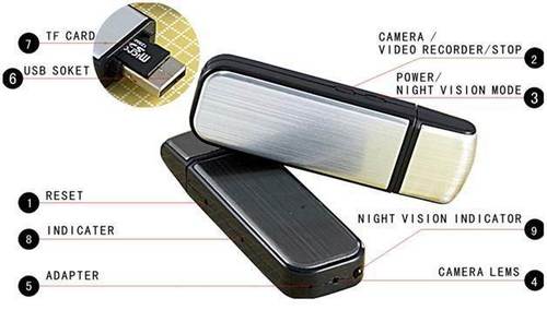 SPY HIDDEN SECRET USB TYPE SPY CAMERA NIGHT VISION IN DELHI INDIA