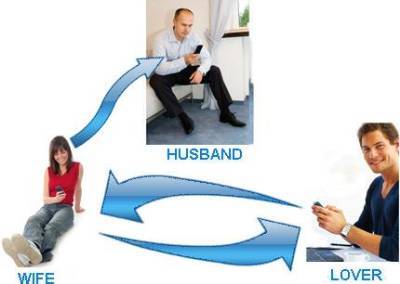 SPY MOBILE PHONE SOFTWARE IN DELHI INDIA