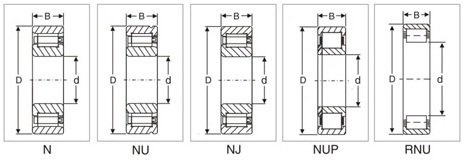 SUMO NJ 330 M Cylindrical Bearing SUMO NJ 330 M Cylindrical Bearing