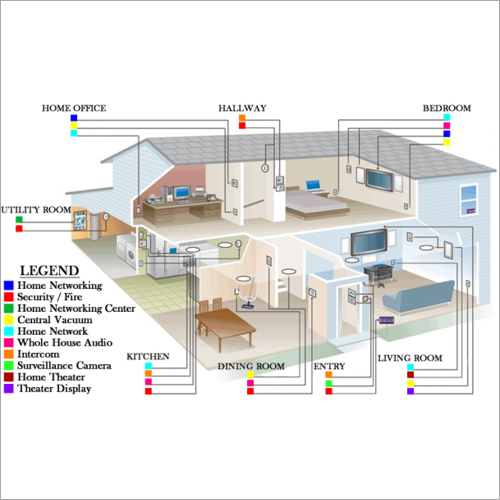 House Wiring Harness