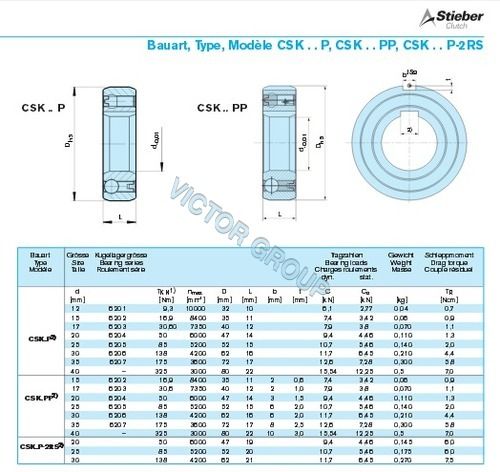 Stieber CSK 12 15 17 20 25 30 35 40 PP