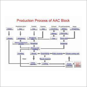 AAC Industrial Mould Machine Repairing Services