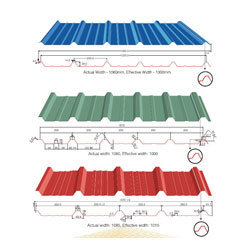 Coated Steel Sheet Products
