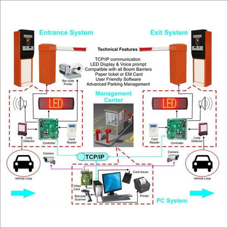 Parking Management System Warranty: 1 Year