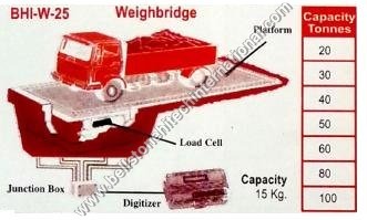 Weighbridge