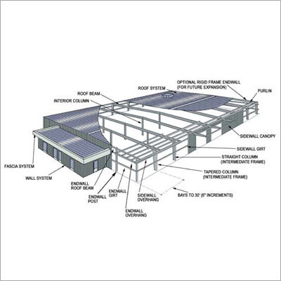 Wide Span Structural
