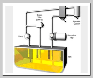 Anti Wear Hydraulic Oil