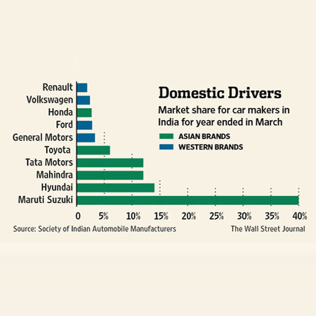 New Car Brands in India