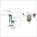 Dust Extraction Systems
