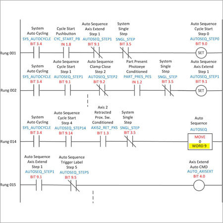 PLC Ladder Programming