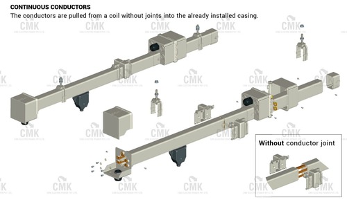 Enclosed Conductor Rail