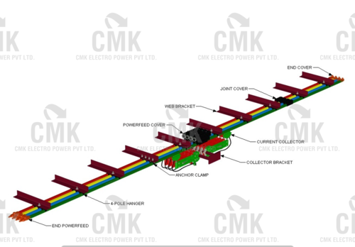 Gi And Copper Dsl Shrouded Bus Bar System