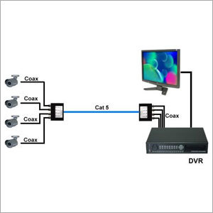 CCTV DVR System