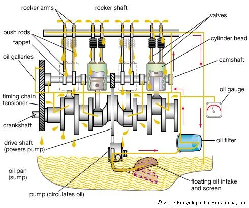 Lubrication system