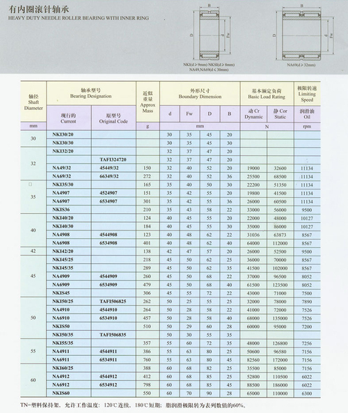 Entity Ring Needle Roller Bearings