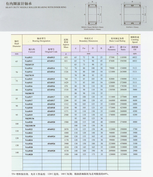 Heav Duty Needle Roller Bearing