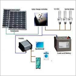 Solar Power Solutions
