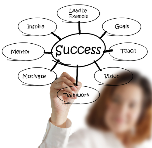 Motivational Training