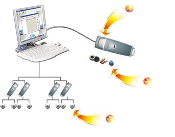 RFID Guard Tour System