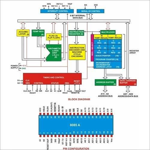 Wall Charts - Microprocessor 65502 (10 Charts)