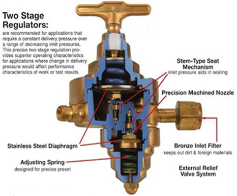 Tests are Carried Out For Regulators