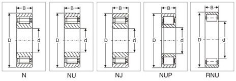 Stainless Steel 424 M Cylindrical Roller Bearing