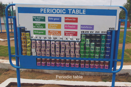 Science Park Models Periodic Table