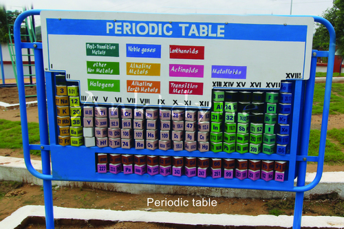 Science Park Models Periodic Table