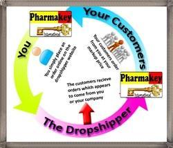 Warehouse Operations