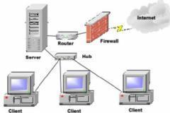 Computer Networking Installation