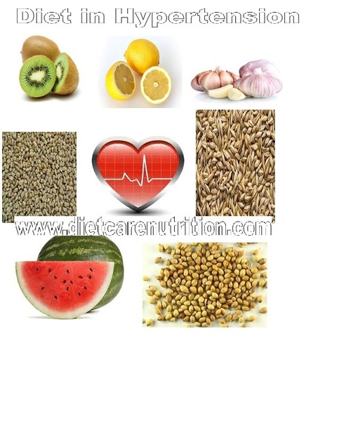 Hypertension Diet Solution