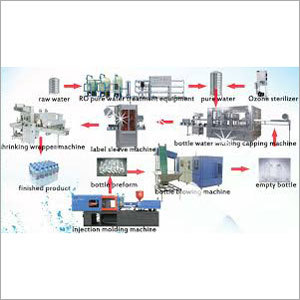Mineral Water Bottling Plant
