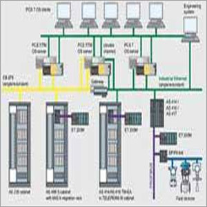Distributed Control Systems