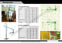 Pneumatic Industrial Manipulators, 