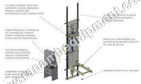Hydraulic Elevtors