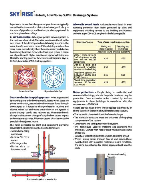 S.W.R Drainage System