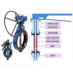 Butterfly Valves